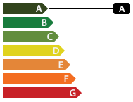 Classe énergétique