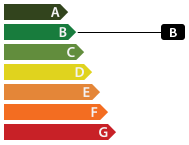 Classe énergétique