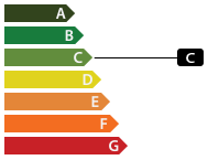 Classe énergétique