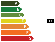 Classe énergétique
