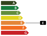 Classe énergétique