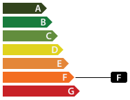 Classe énergétique
