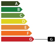 Classe énergétique